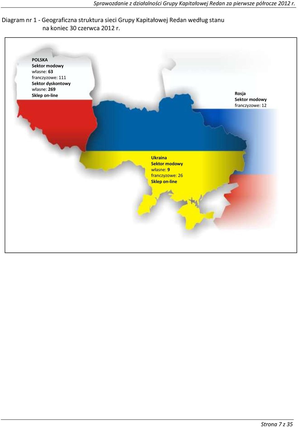 POLSKA Sektor modowy własne: 63 franczyzowe: 111 Sektor dyskontowy własne: 269