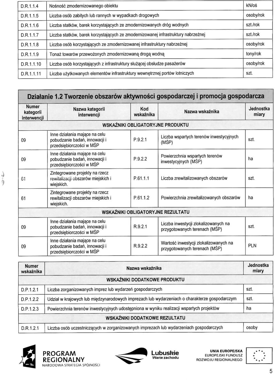 11 Nosnosc zmodernizowanego obiektu Liczba osob zabitych lub rannych w wypadkach drogowych Liczba statk6w, barek korzystajacych ze zmodernizowanych drag wodnych Liczba statkbw, barek korzystajacych