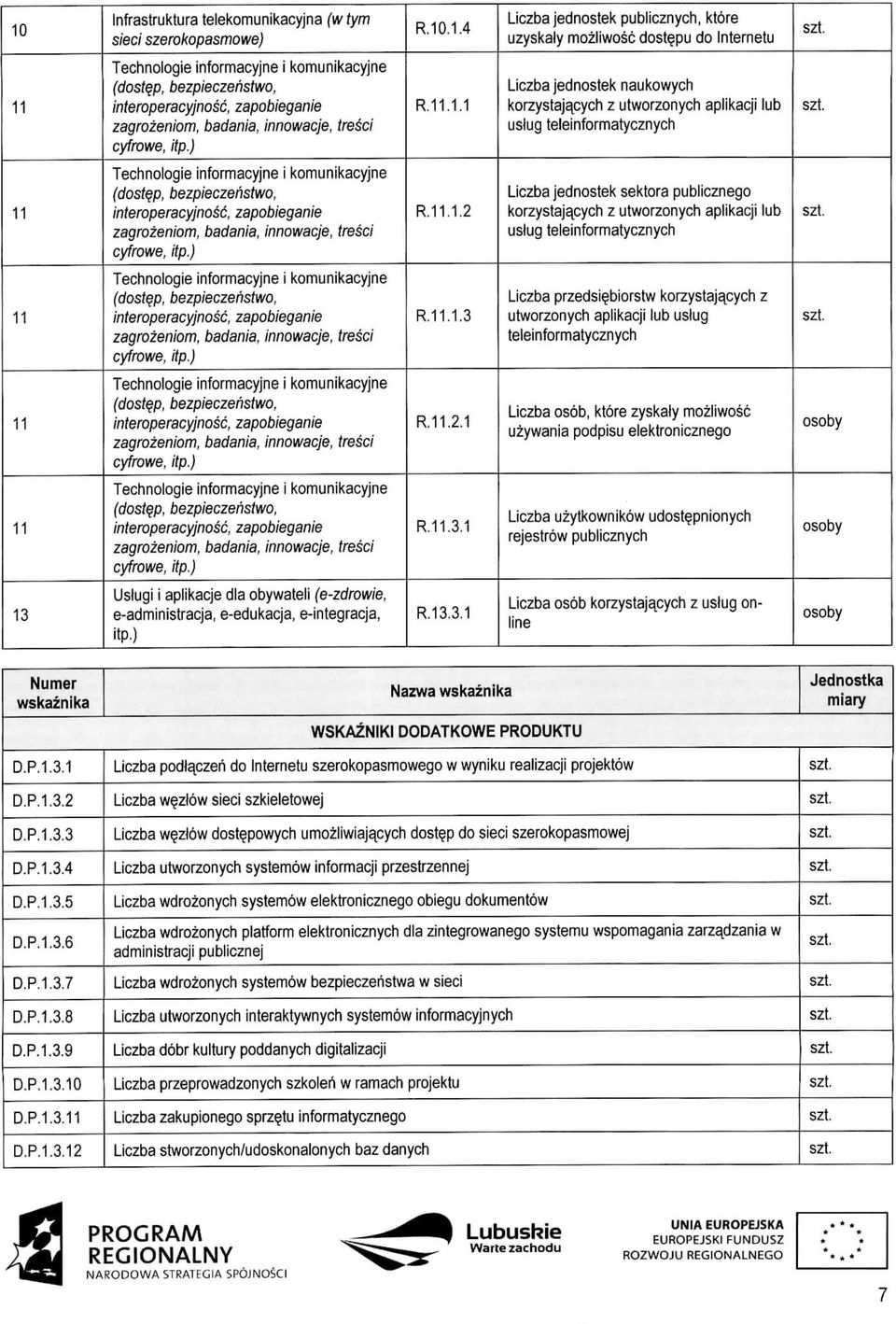 .1.1 Liczba jednostek naukowych korzystaja^cych z utworzonych aplikacji lub uslug teleinformatycznych 11 Technologie informacyjne i komunikacyjne (dostqp, bezpieczenstwo, interoperacyjnosc,