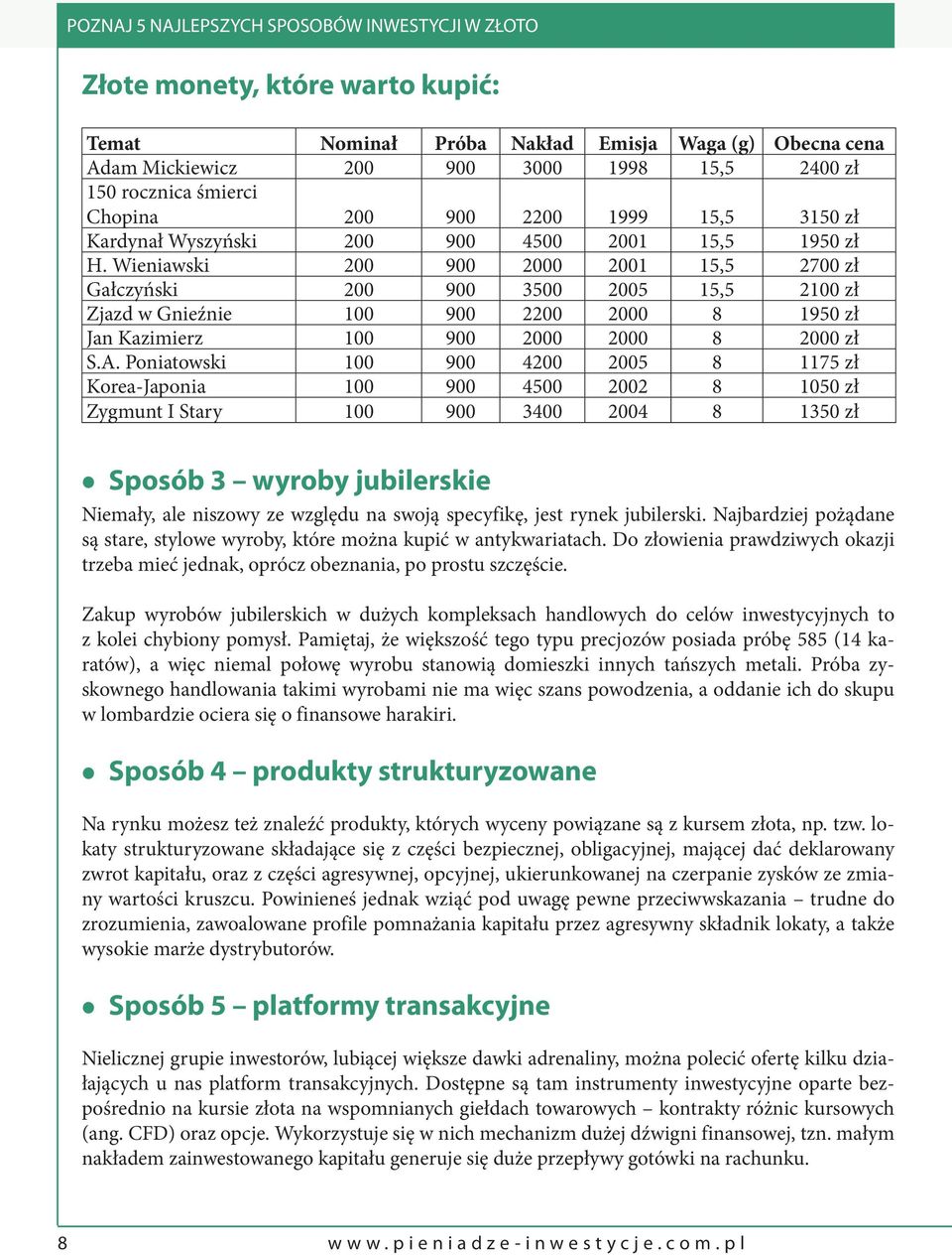 Wieniawski 200 900 2000 2001 15,5 2700 zł Gałczyński 200 900 3500 2005 15,5 2100 zł Zjazd w Gnieźnie 100 900 2200 2000 8 1950 zł Jan Kazimierz 100 900 2000 2000 8 2000 zł S.A.