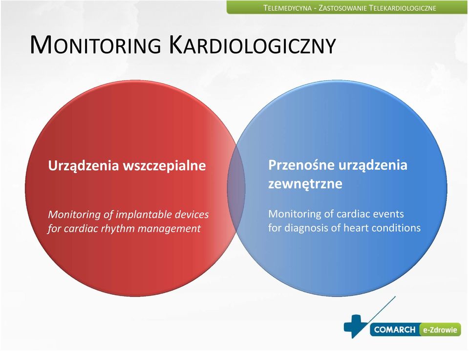 implantable devices for cardiac rhythm management Przenośne