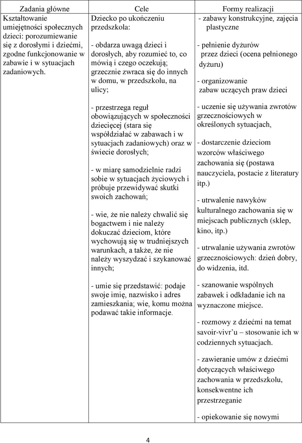 dziecięcej (stara się współdziałać w zabawach i w sytuacjach zadaniowych) oraz w świecie dorosłych; - w miarę samodzielnie radzi sobie w sytuacjach życiowych i próbuje przewidywać skutki swoich