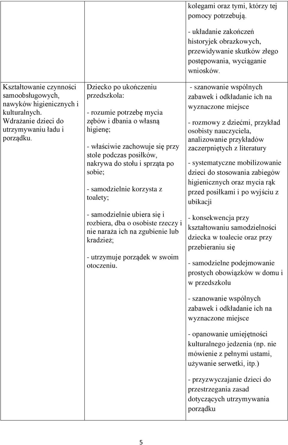 ubiera się i rozbiera, dba o osobiste rzeczy i nie naraża ich na zgubienie lub kradzież; - utrzymuje porządek w swoim otoczeniu. kolegami oraz tymi, którzy tej pomocy potrzebują.