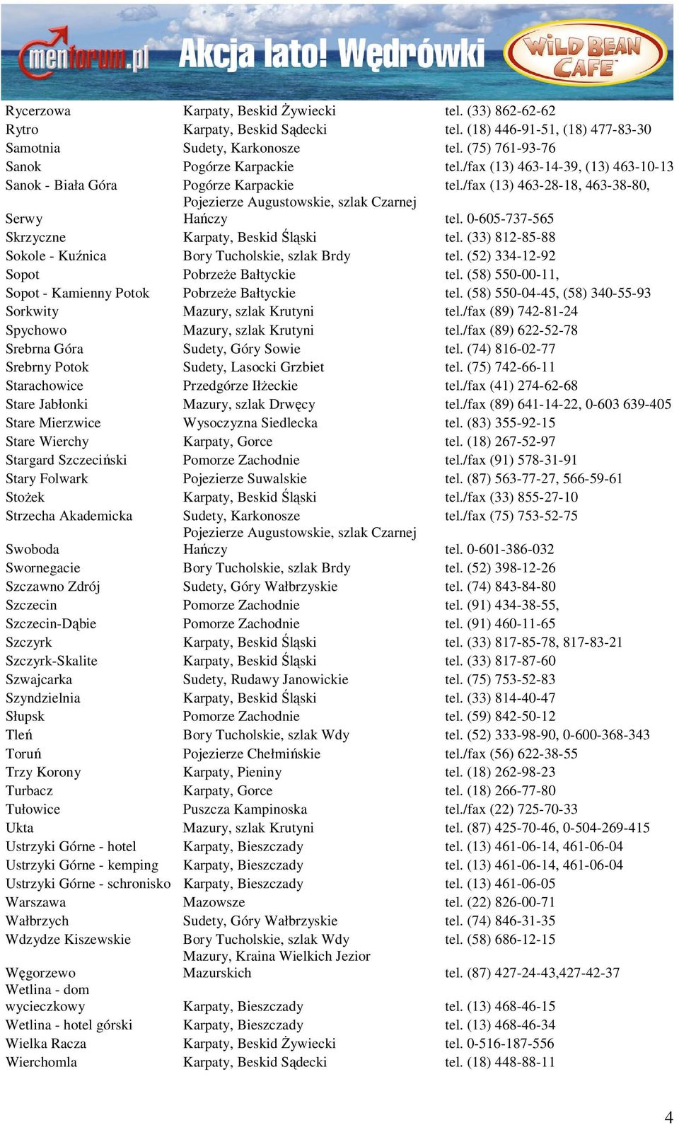 0-605-737-565 Skrzyczne Karpaty, Beskid Śląski tel. (33) 812-85-88 Sokole - Kuźnica Bory Tucholskie, szlak Brdy tel. (52) 334-12-92 Sopot Pobrzeże Bałtyckie tel.