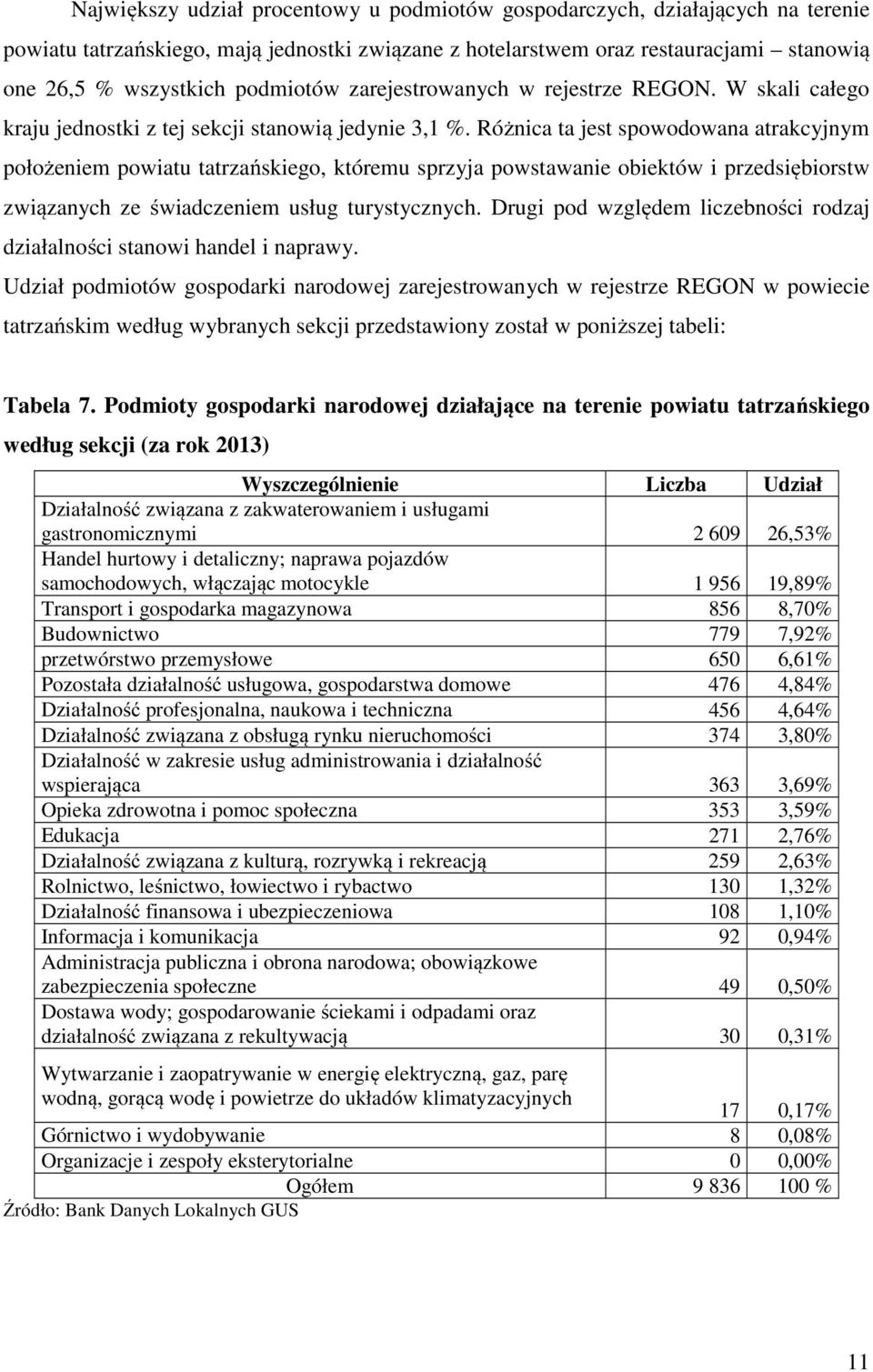 Różnica ta jest spowodowana atrakcyjnym położeniem powiatu tatrzańskiego, któremu sprzyja powstawanie obiektów i przedsiębiorstw związanych ze świadczeniem usług turystycznych.