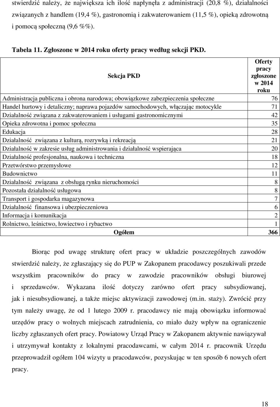 Oferty pracy Sekcja PKD zgłoszone w 2014 roku Administracja publiczna i obrona narodowa; obowiązkowe zabezpieczenia społeczne 76 Handel hurtowy i detaliczny; naprawa pojazdów samochodowych, włączając