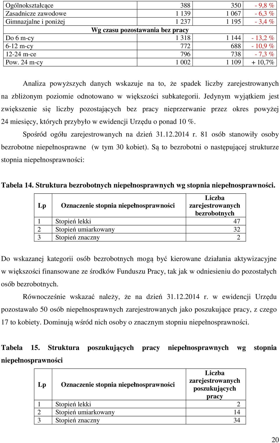 Jedynym wyjątkiem jest zwiększenie się liczby pozostających bez pracy nieprzerwanie przez okres powyżej 24 miesięcy, których przybyło w ewidencji Urzędu o ponad 10 %.