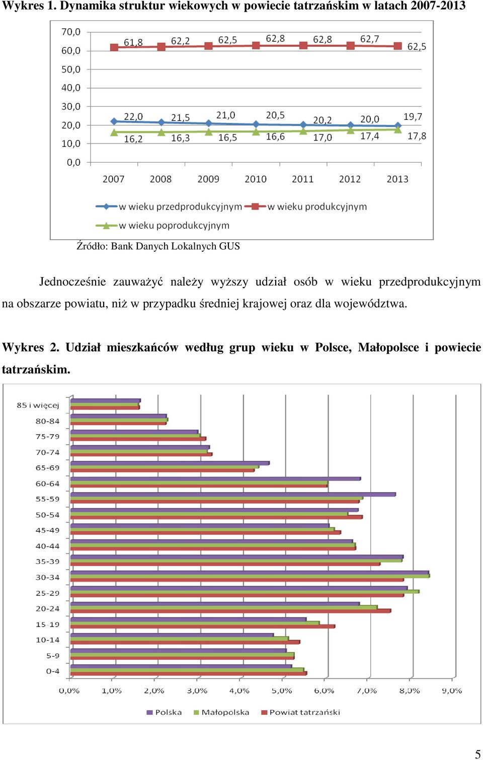 Lokalnych GUS Jednocześnie zauważyć należy wyższy udział osób w wieku przedprodukcyjnym