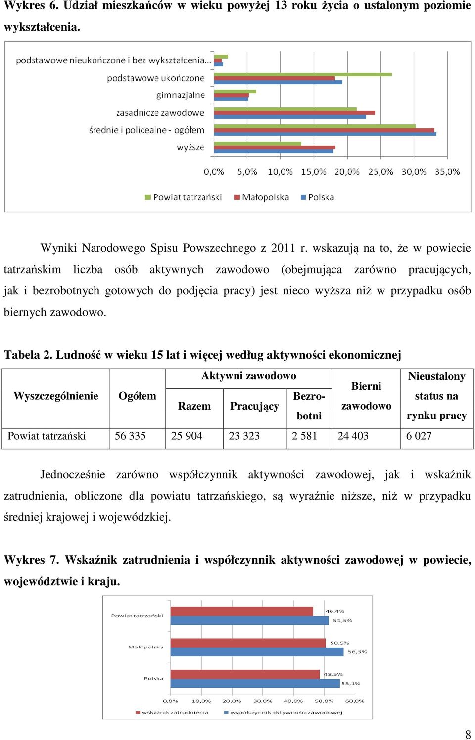 biernych zawodowo. Tabela 2.