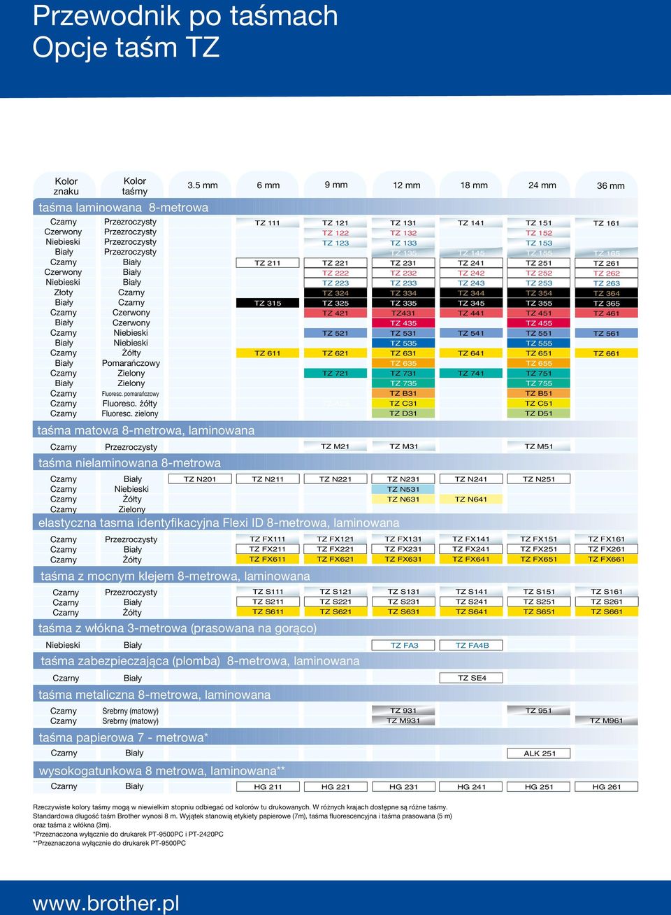 TZ FX211 TZ FX611 TZ S111 TZ S211 TZ S611 9 mm TZ 121 TZ 122 TZ 123 TZ 221 TZ 222 TZ 223 TZ 324 TZ 325 TZ 421 TZ 521 TZ 621 TZ 721 TZ A25 TZ N221 elastyczna tasma identyfikacyjna Flexi ID 8-metrowa,