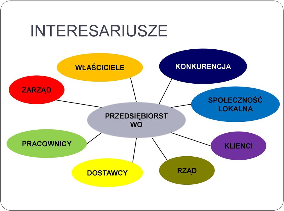 PRZEDSIĘBIORST WO