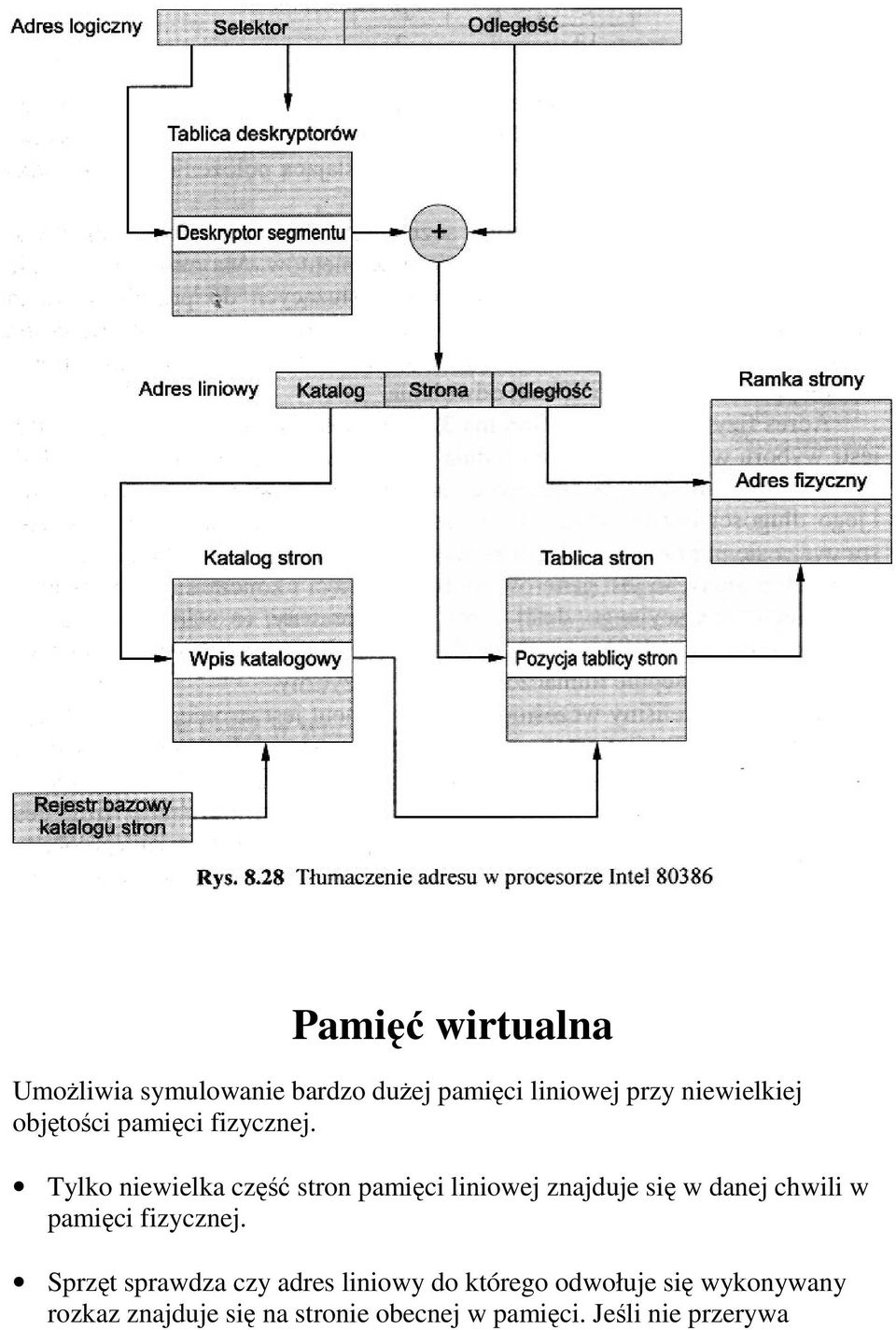 Tylko niewielka część stron pamięci liniowej znajduje się w danej chwili w pamięci