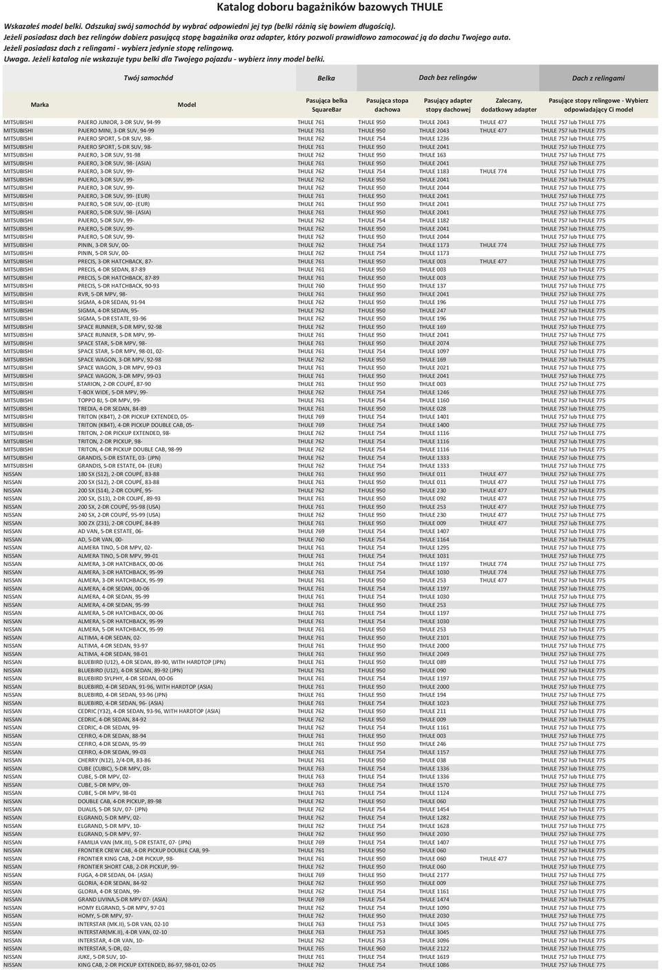 775 MITSUBISHI PAJERO, 3-DR SUV, 91-98 THULE 762 THULE 950 THULE 163 THULE 757 lub THULE 775 MITSUBISHI PAJERO, 3-DR SUV, 98- (ASIA) THULE 761 THULE 950 THULE 2041 THULE 757 lub THULE 775 MITSUBISHI
