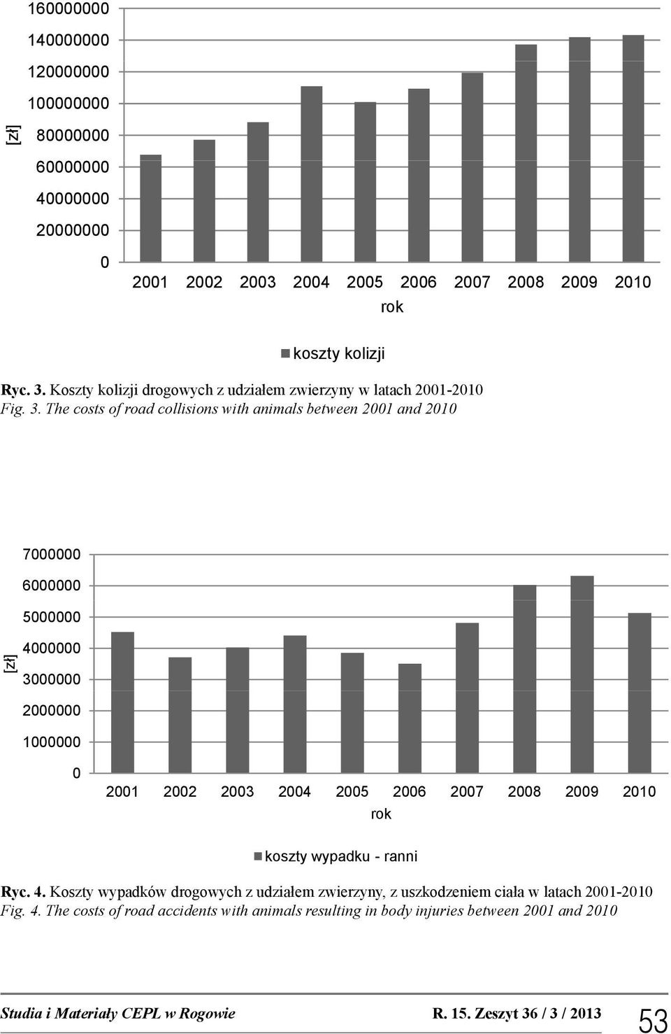 The costs of road collisions with animals between 21 and 21 [zł] 7 6 5 4 3 2 1 21 22 23 24 25 26 27 28 29 21 koszty wypadku - ranni Ryc. 4. Koszty wypadków drogowych z udziałem zwierzyny, z uszkodzeniem ciała w latach 21-21 Ryc.