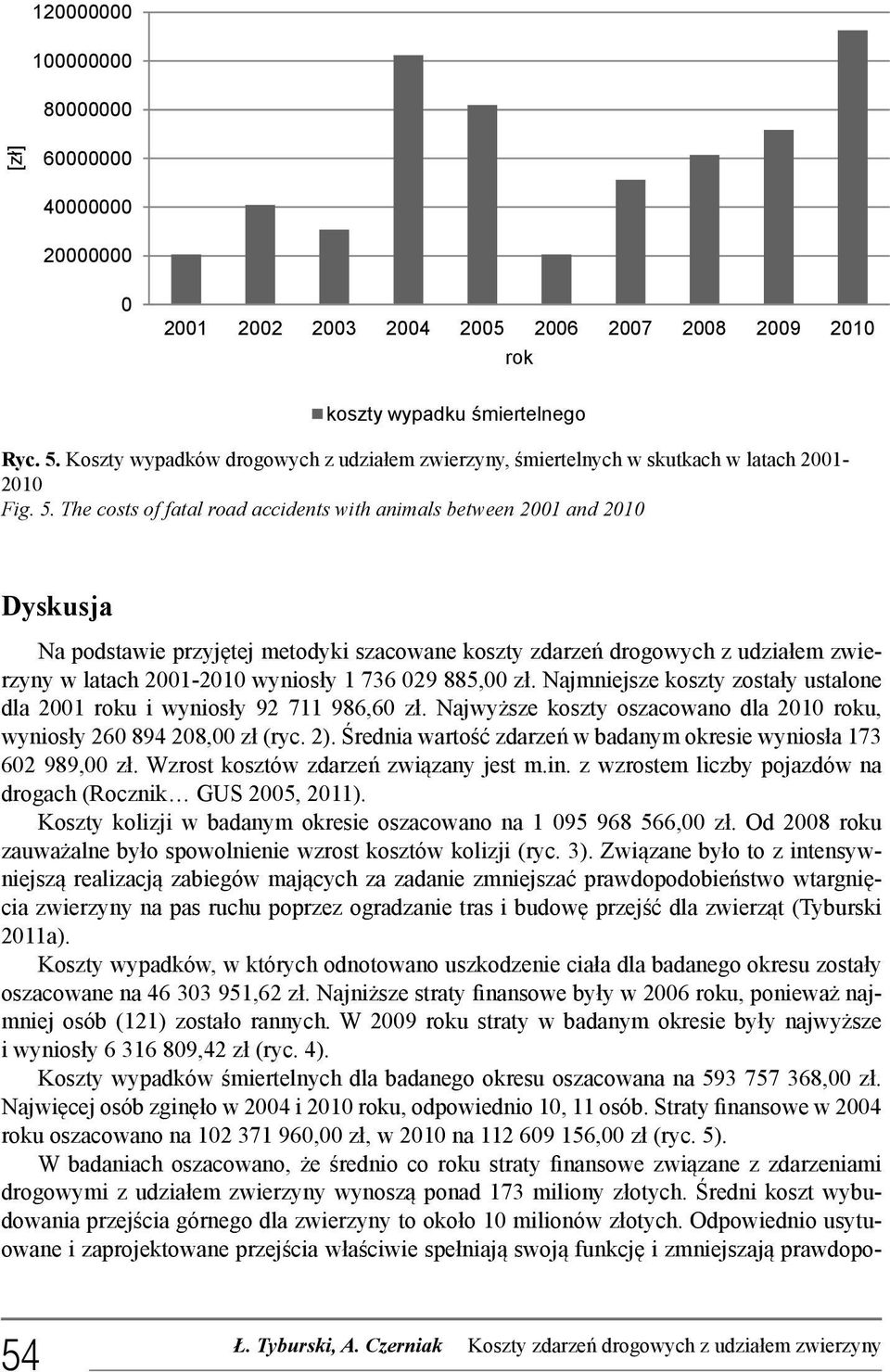 The costs of fatal road accidents with animals between 21 and 21 Fig. 5.