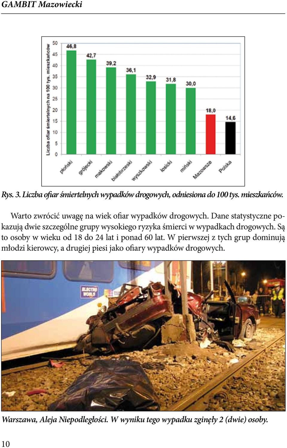 Dane statystyczne pokazują dwie szczególne grupy wysokiego ryzyka śmierci w wypadkach drogowych.