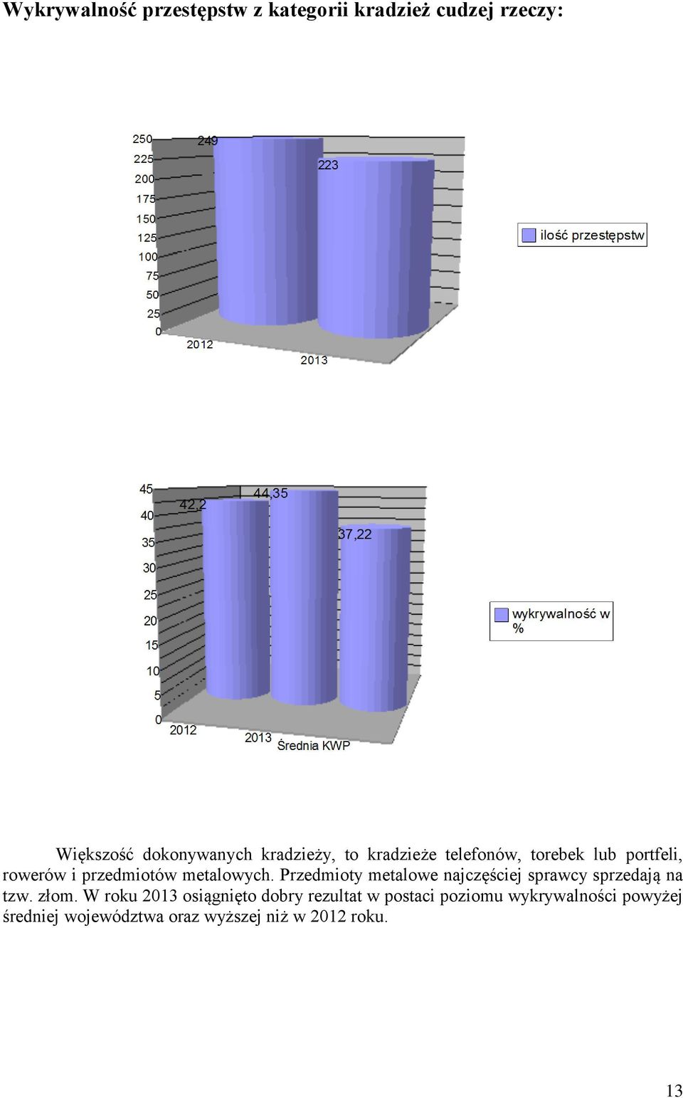 Przedmioty metalowe najczęściej sprawcy sprzedają na tzw. złom.