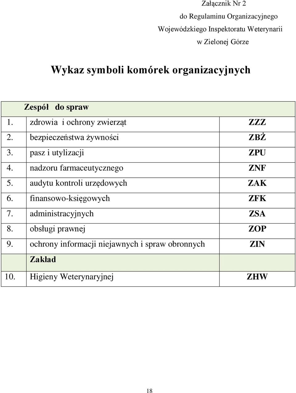 pasz i utylizacji ZPU 4. nadzoru farmaceutycznego ZNF 5. audytu kontroli urzędowych ZAK 6. finansowo-księgowych ZFK 7.