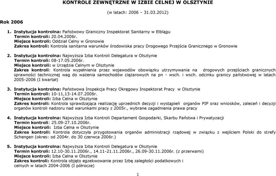 Instytucja kontrolna: Najwyższa Izba Kontroli Delegatura w Olsztynie Termin kontroli: 08-17.05.2006r.