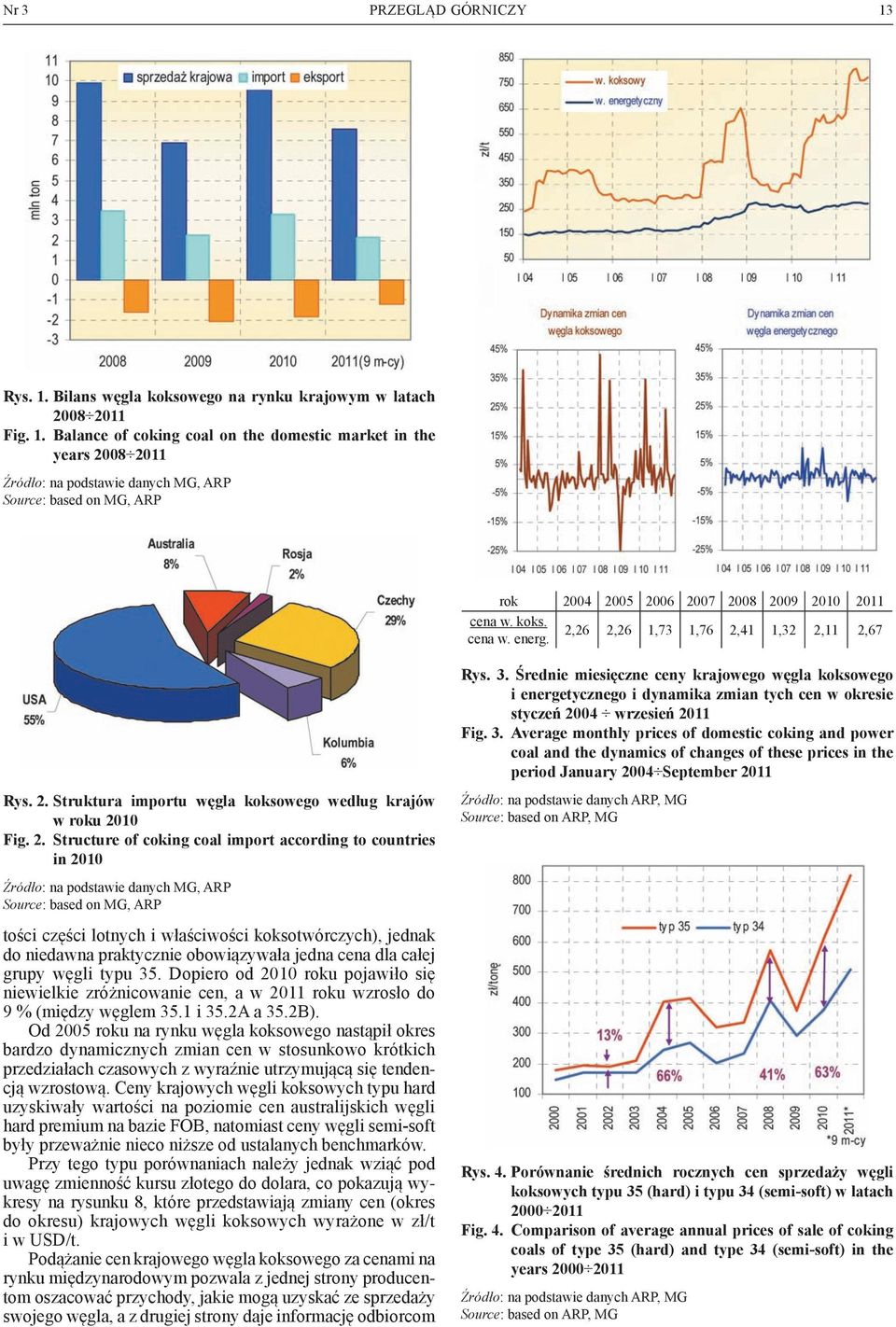 koks. cena w. energ. 2,26 2,26 1,73 1,76 2,41 1,32 2,11 2,67 Rys. 3.