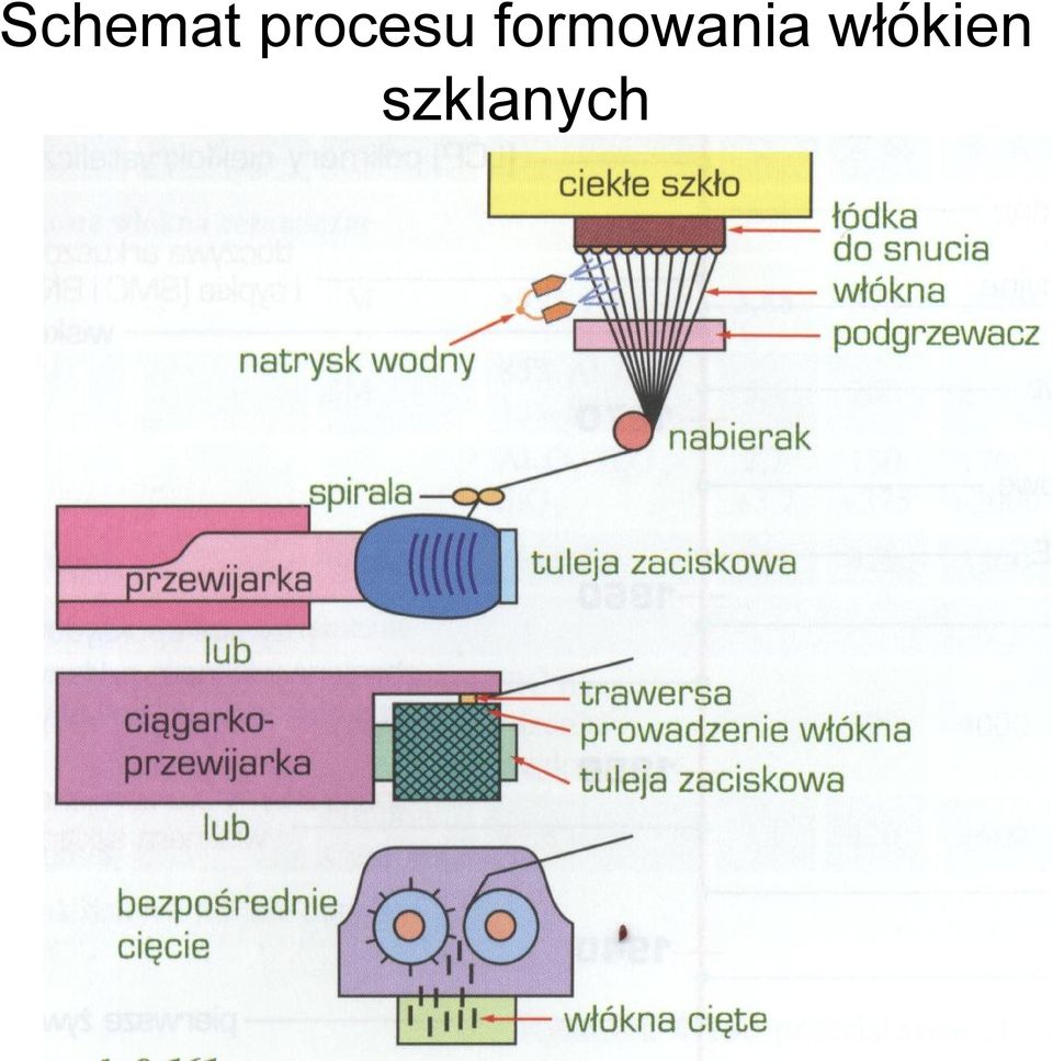 formowania