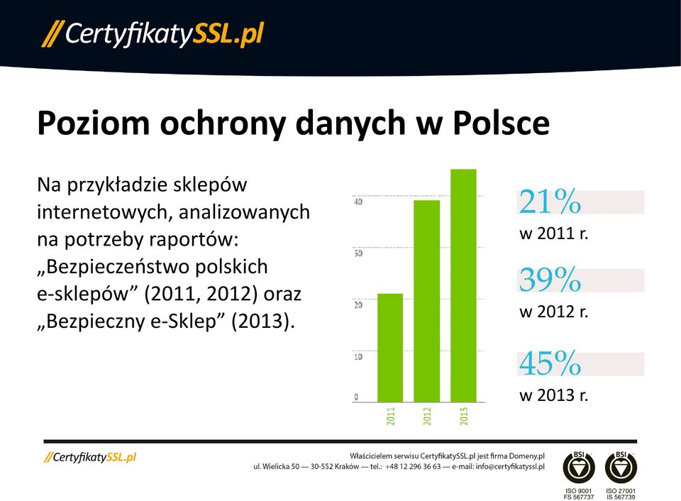 Bezpieczeństwo polskich e-sklepów (2011, 2012) oraz