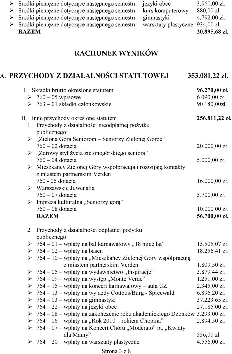 Składki brutto określone statutem 96.27 760 05 wpisowe 6.09 763 01 składki członkowskie 90.180,00zł. II. Inne przychody określone statutem 256.811,22 zł. 1.