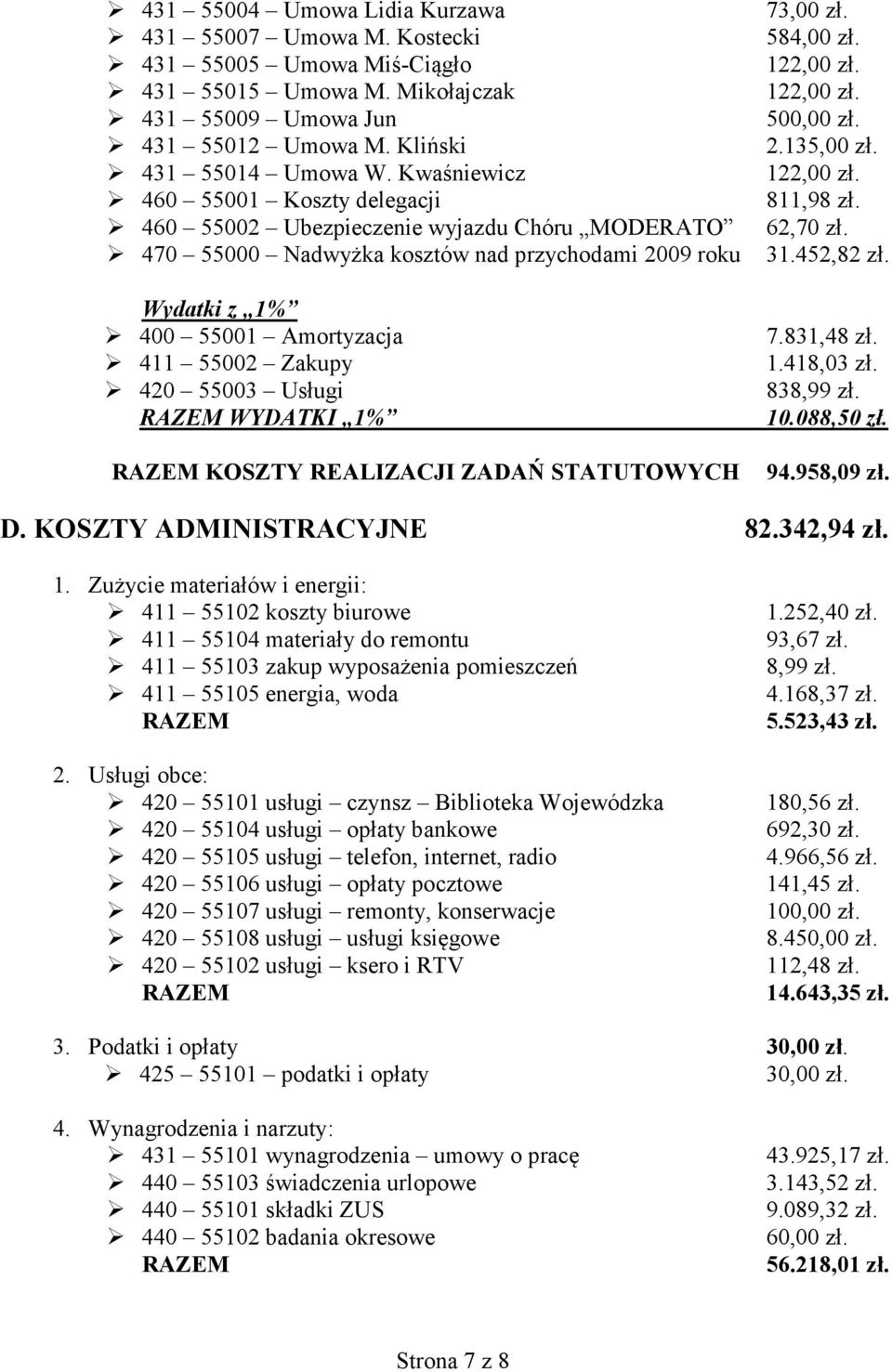 55003 Usługi WYDATKI 1% KOSZTY REALIZACJI ZADAŃ STATUTOWYCH 73,00 zł. 584,00 zł. 122,00 zł. 122,00 zł. 50 2.135,00 zł. 122,00 zł. 811,98 zł. 62,70 zł. 31.452,82 zł. 7.831,48 zł. 1.418,03 zł.