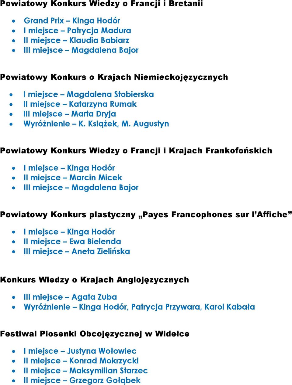 Augustyn Powiatowy Konkurs Wiedzy o Francji i Krajach Frankofońskich I miejsce Kinga Hodór II miejsce Marcin Micek III miejsce Magdalena Bajor Powiatowy Konkurs plastyczny Payes Francophones sur l