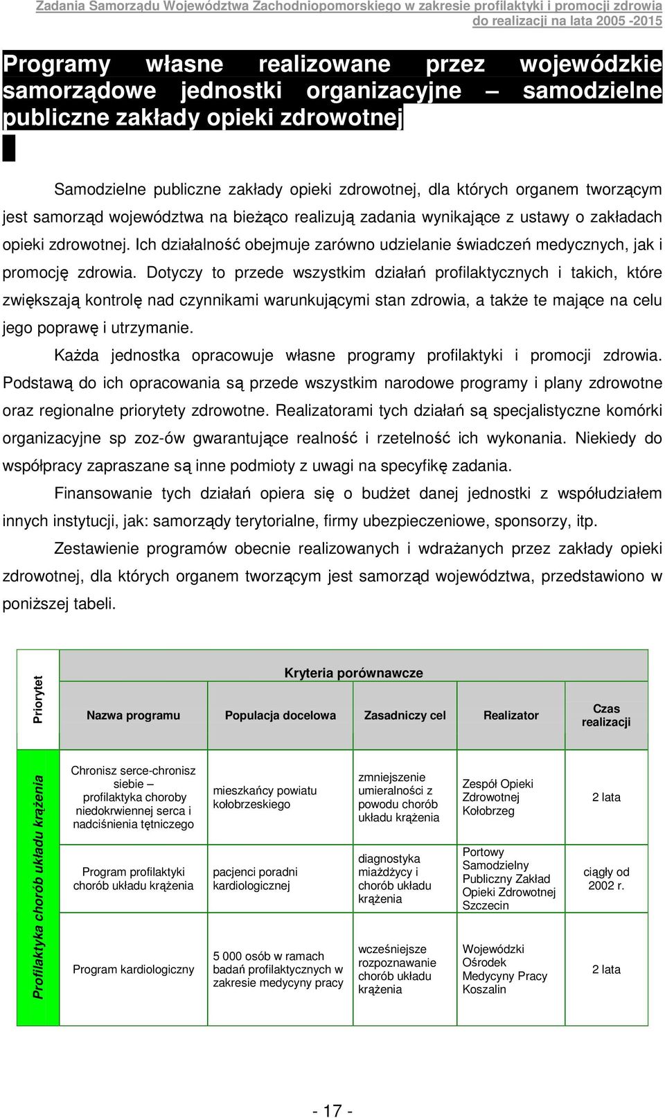 Ich działalność obejmuje zarówno udzielanie świadczeń medycznych, jak i promocję zdrowia.