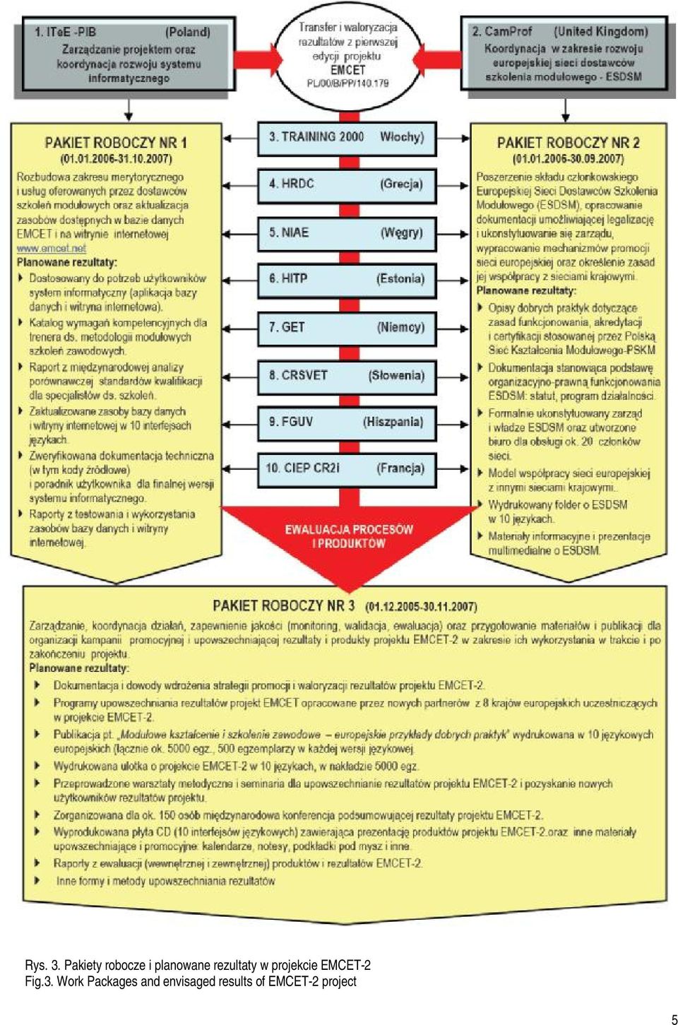 rezultaty w projekcie EMCET-2