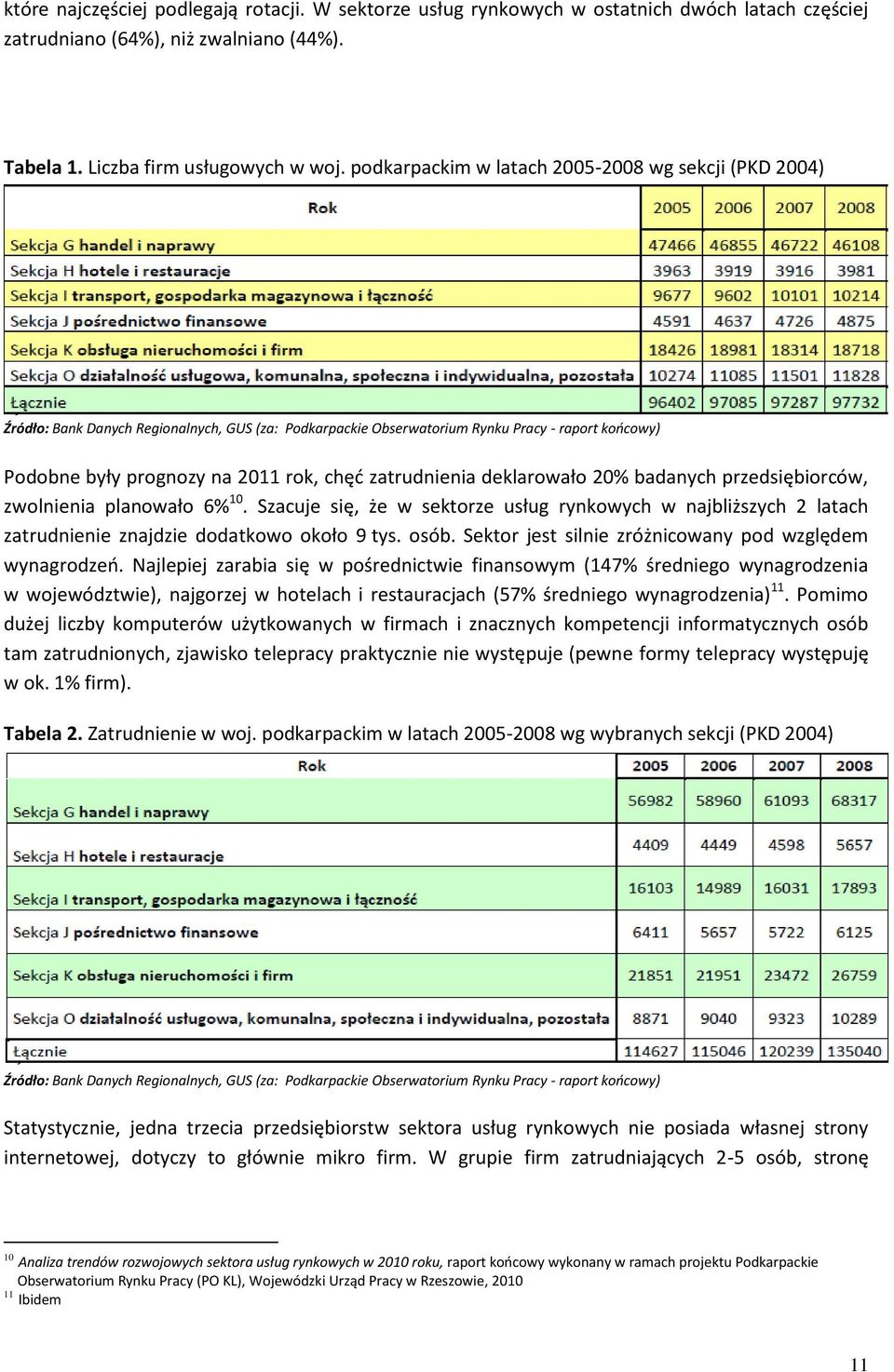 zatrudnienia deklarowało 20% badanych przedsiębiorców, zwolnienia planowało 6% 10. Szacuje się, że w sektorze usług rynkowych w najbliższych 2 latach zatrudnienie znajdzie dodatkowo około 9 tys. osób.