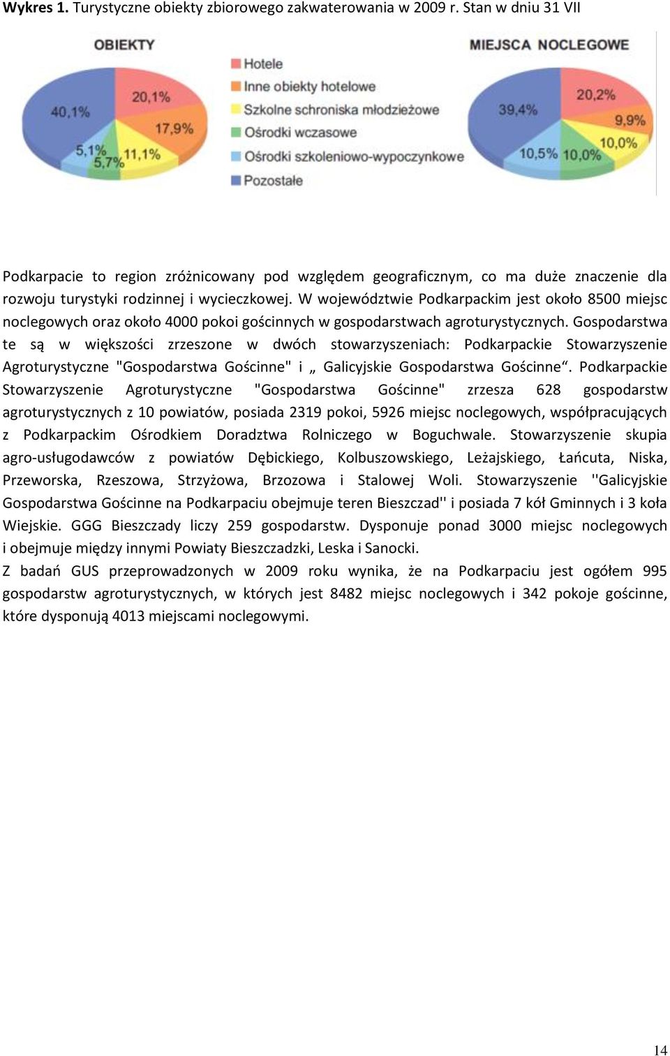 W województwie Podkarpackim jest około 8500 miejsc noclegowych oraz około 4000 pokoi gościnnych w gospodarstwach agroturystycznych.