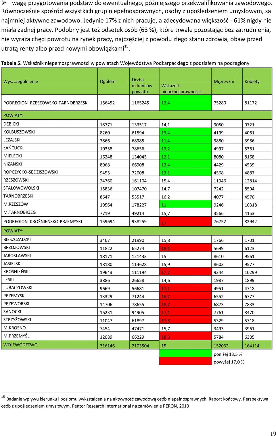 Jedynie 17% z nich pracuje, a zdecydowana większośd - 61% nigdy nie miała żadnej pracy.