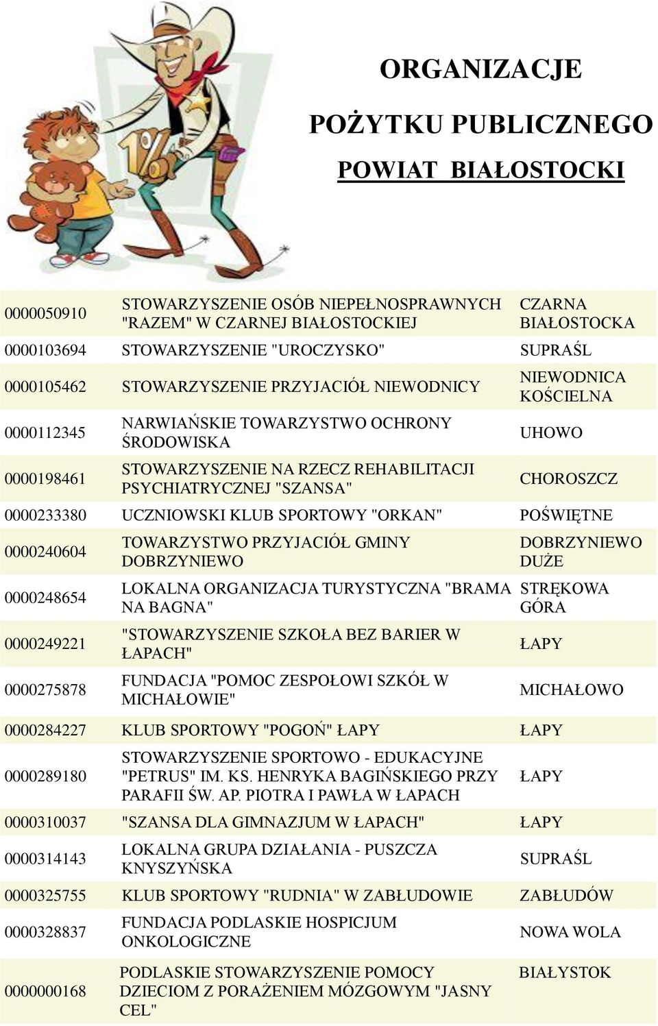 UHOWO CHOROSZCZ 0000233380 UCZNIOWSKI KLUB SPORTOWY "ORKAN" POŚWIĘTNE 0000240604 0000248654 0000249221 0000275878 TOWARZYSTWO PRZYJACIÓŁ GMINY DOBRZYNIEWO LOKALNA ORGANIZACJA TURYSTYCZNA "BRAMA NA