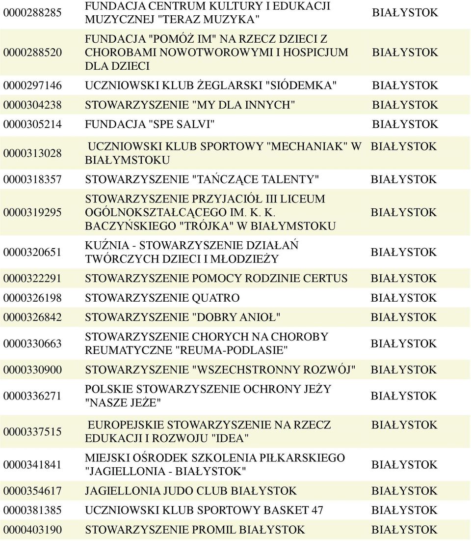 0000319295 0000320651 STOWARZYSZENIE PRZYJACIÓŁ III LICEUM OGÓLNOKSZTAŁCĄCEGO IM. K.