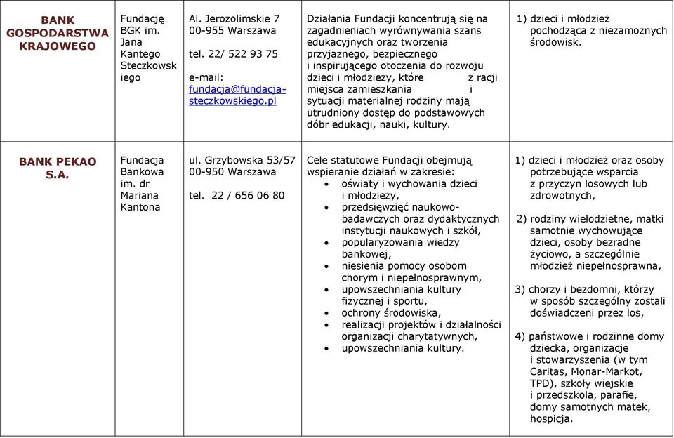 miejsca zamieszkania i sytuacji materialnej rodziny mają utrudniony dostęp do podstawowych dóbr edukacji, nauki, kultury. 1) dzieci i młodzież pochodząca z niezamożnych środowisk. BANK PEKAO S.A. Bankowa im.