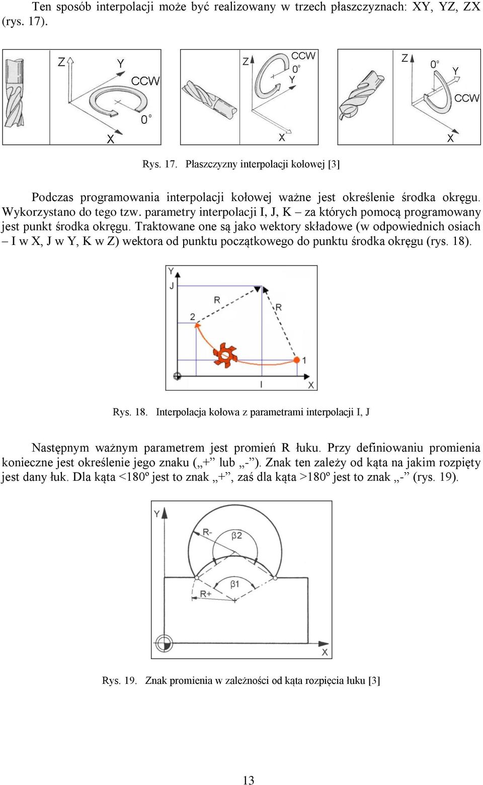 parametry interpolacji I, J, K za których pomocą programowany jest punkt środka okręgu.