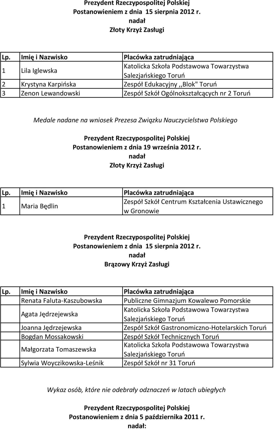 Ogólnokształcących nr 2 Toruń Medale nadane na wniosek Prezesa Związku Nauczycielstwa Polskiego Postanowieniem z dnia 19 września 2012 r.