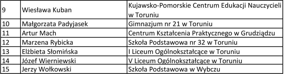 Rybicka Szkoła Podstawowa nr 32 w Toruniu 13 Elżbieta Słomińska I Liceum Ogólnokształcące w Toruniu