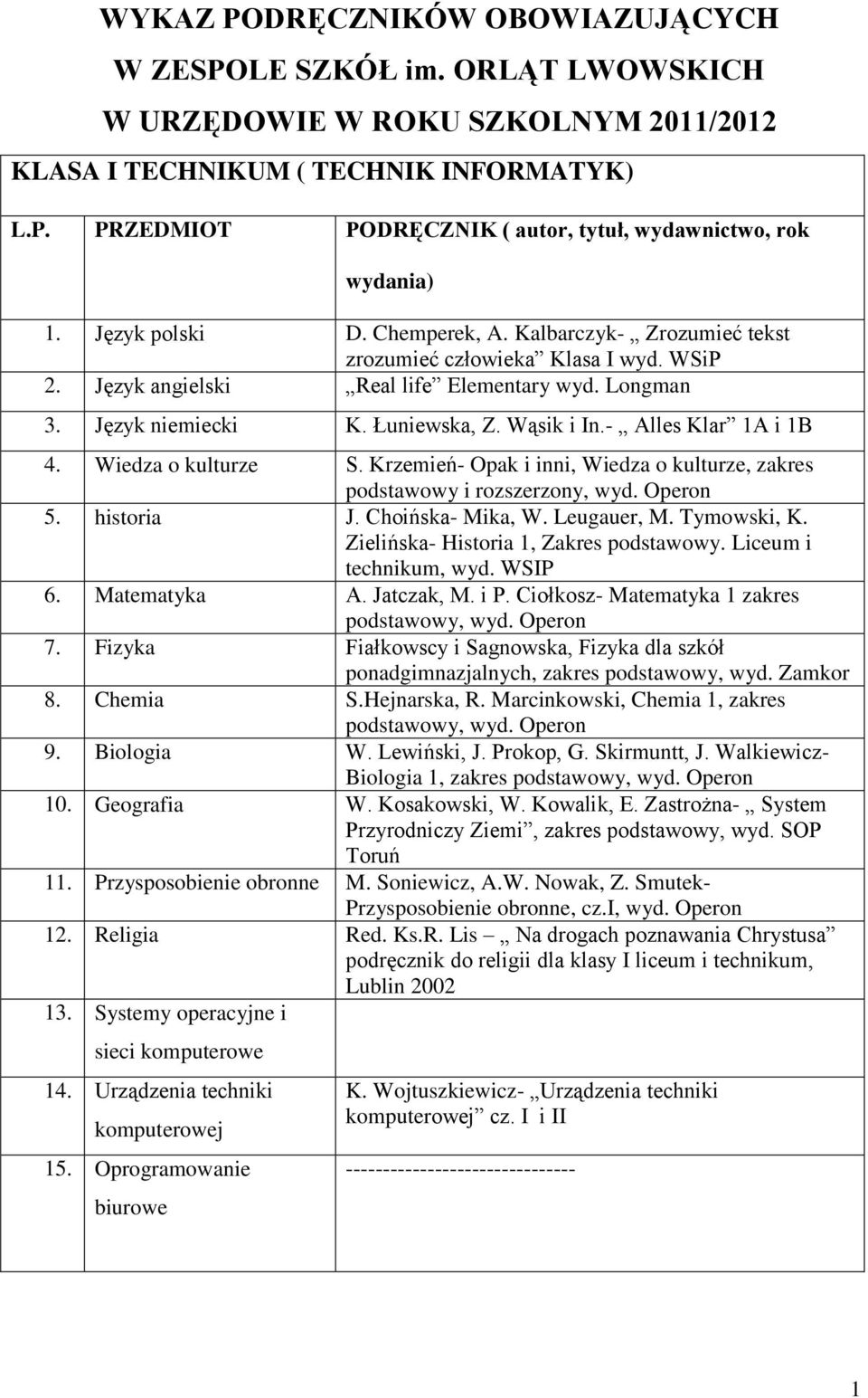 Krzemień- Opak i inni, Wiedza o kulturze, zakres podstawowy i rozszerzony, wyd. Operon 5. historia J. Choińska- Mika, W. Leugauer, M. Tymowski, K. Zielińska- Historia 1, Zakres podstawowy.