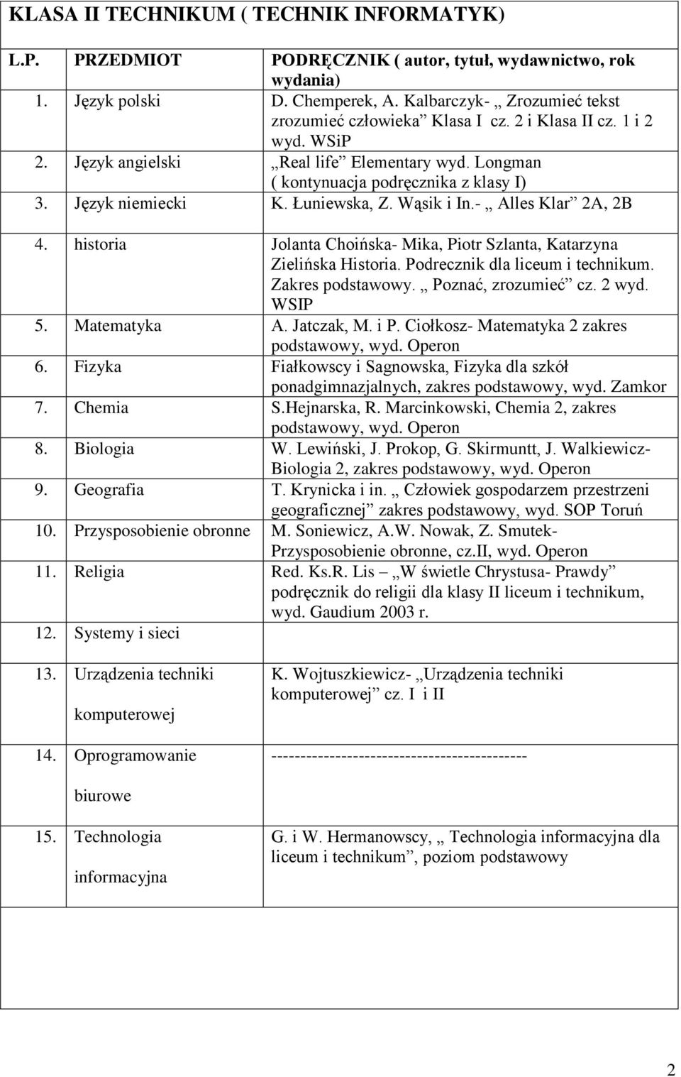 Poznać, zrozumieć cz. 2 wyd. WSIP 5. Matematyka A. Jatczak, M. i P. Ciołkosz- Matematyka 2 zakres 6. Fizyka Fiałkowscy i Sagnowska, Fizyka dla szkół 7. Chemia S.Hejnarska, R.