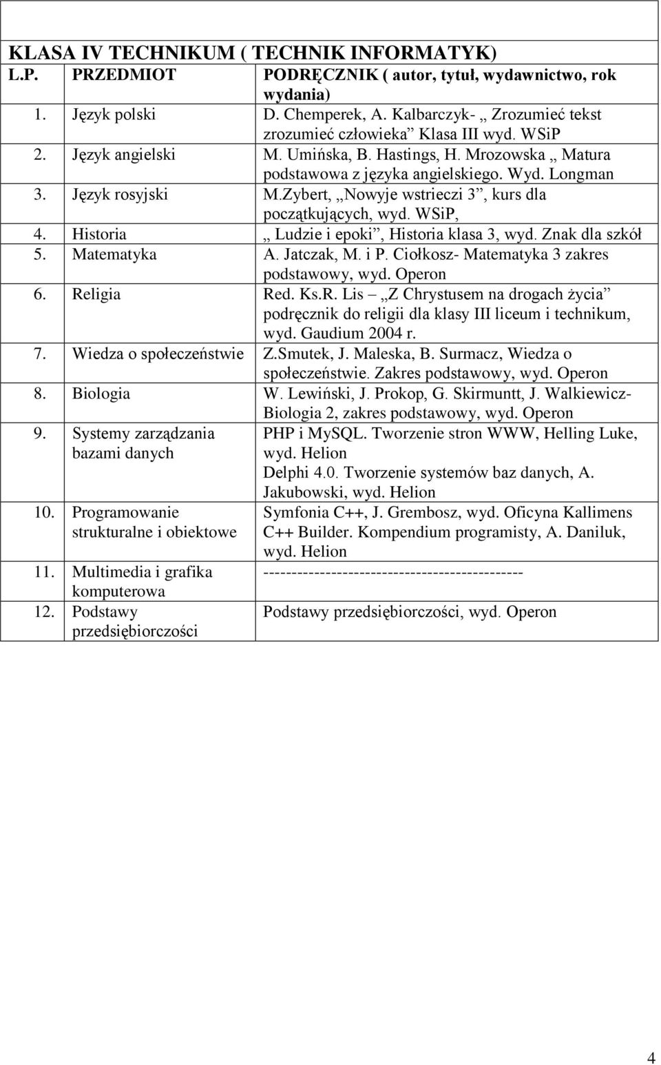 Ciołkosz- Matematyka 3 zakres 6. Religia Red. Ks.R. Lis Z Chrystusem na drogach życia podręcznik do religii dla klasy III liceum i technikum, wyd. Gaudium 2004 r. 7. Wiedza o społeczeństwie Z.