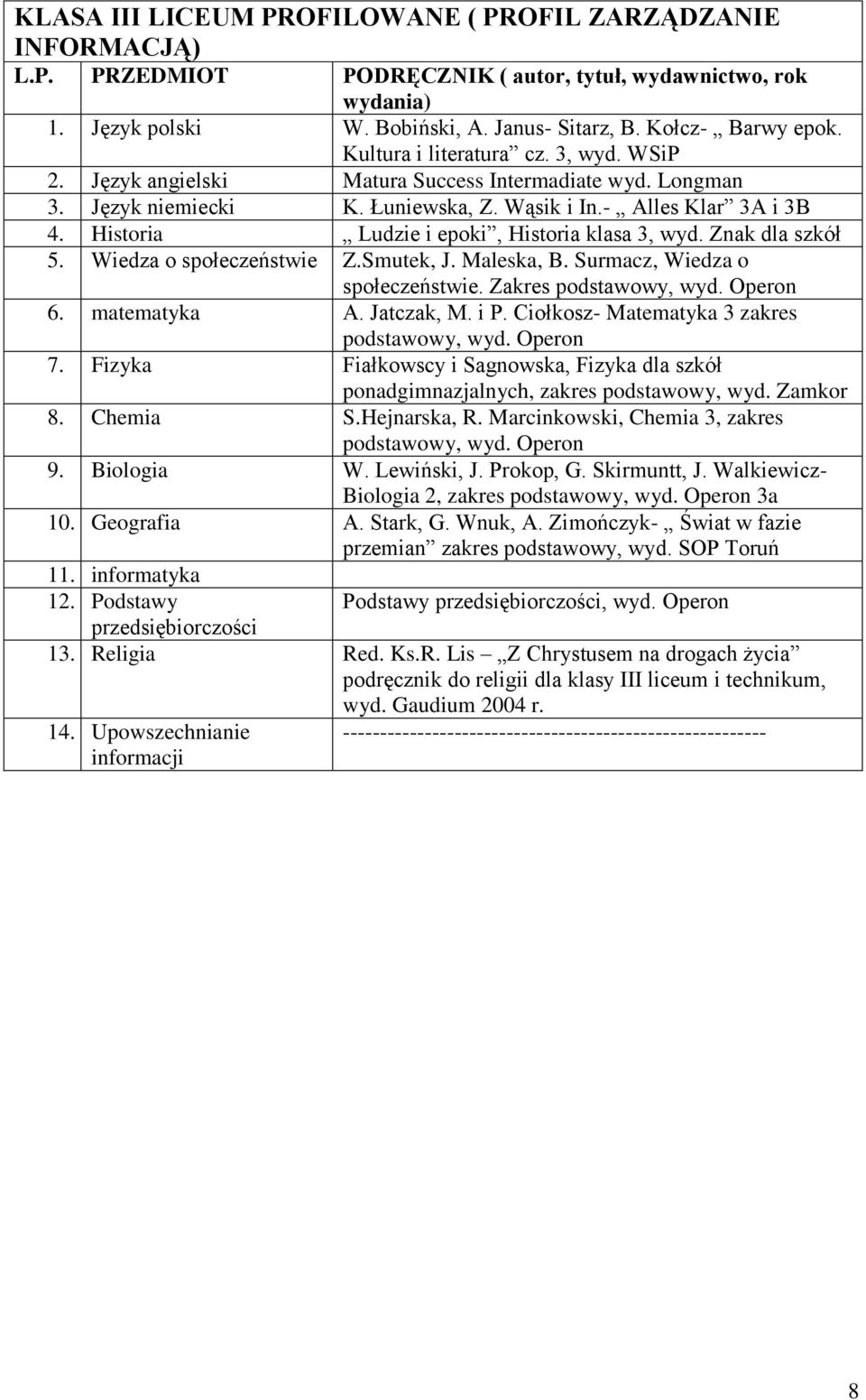 Wiedza o społeczeństwie Z.Smutek, J. Maleska, B. Surmacz, Wiedza o społeczeństwie. Zakres 6. matematyka A. Jatczak, M. i P. Ciołkosz- Matematyka 3 zakres 7.