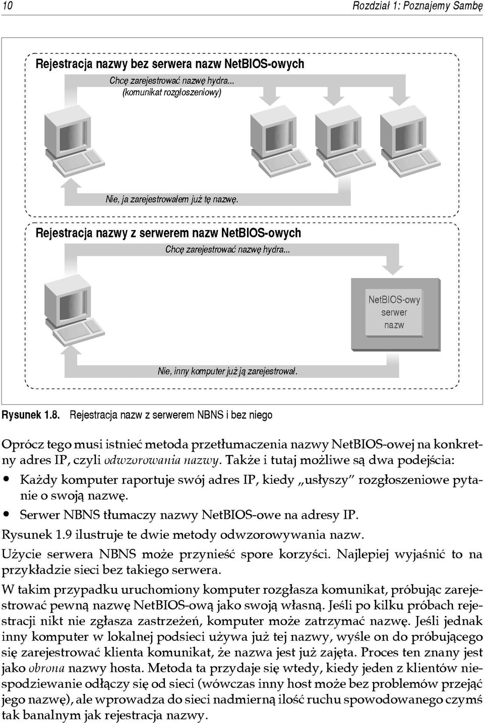 Ta k e i tutaj mo liwe s¹ dwa po de jœ cia: Ka dy komputer raportuje swój adres IP, kiedy us³yszy rozg³oszeniowe py ta - nie o swoj¹ nazwê. Serwer NBNS t³umaczy nazwy NetBIOS-owe na adresy IP.