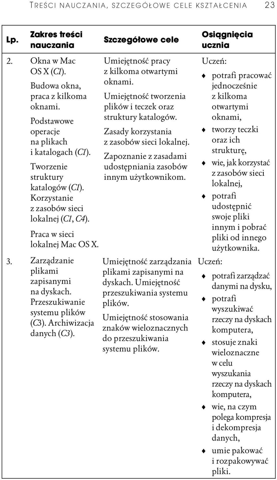 Archiwizacja danych (C3). Umiej tno pracy z kilkoma otwartymi oknami. Umiej tno tworzenia plików i teczek oraz struktury katalogów. Zasady korzystania z zasobów sieci lokalnej.