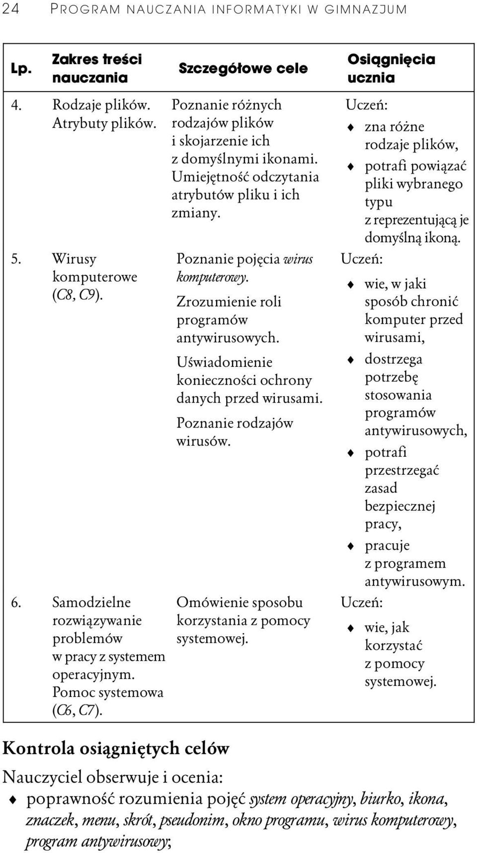 Umiej tno odczytania atrybutów pliku i ich zmiany. Poznanie poj cia wirus komputerowy. Zrozumienie roli programów antywirusowych. U wiadomienie konieczno ci ochrony danych przed wirusami.