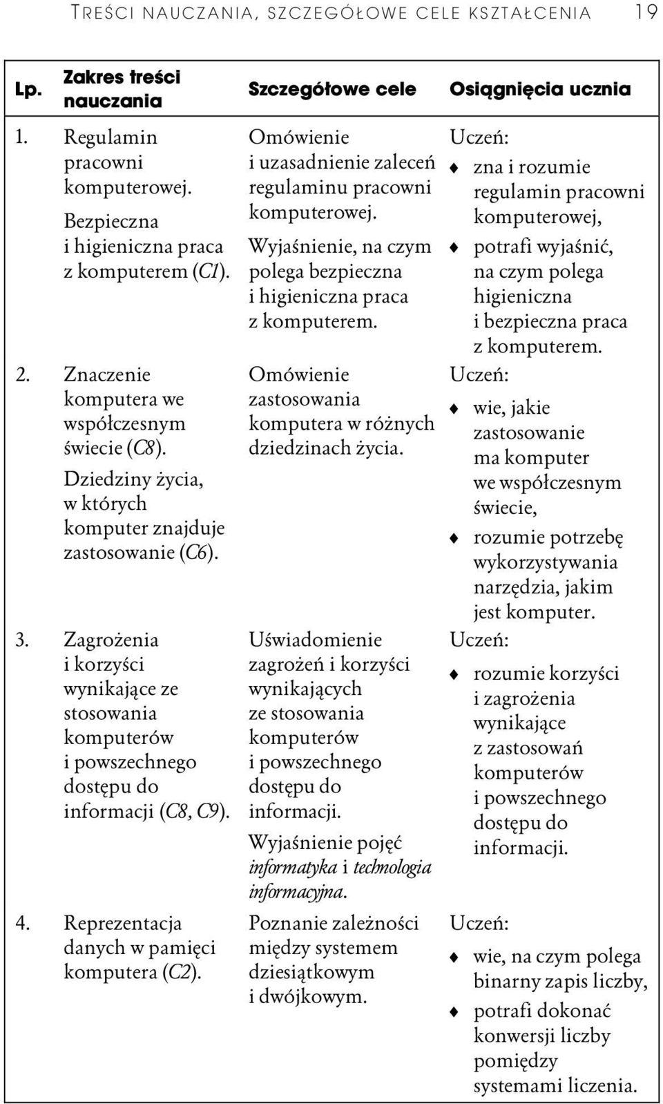 Zagro enia i korzy ci wynikaj ce ze stosowania komputerów i powszechnego dost pu do informacji (C8, C9). 4. Reprezentacja danych w pami ci komputera (C2).