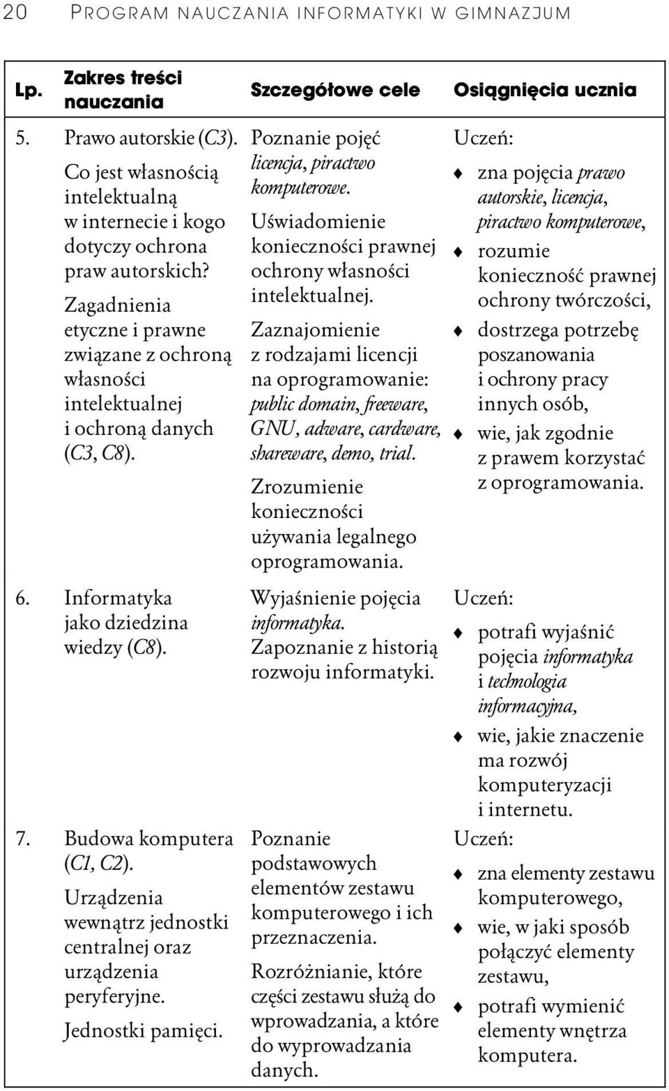 Urz dzenia wewn trz jednostki centralnej oraz urz dzenia peryferyjne. Jednostki pami ci. Poznanie poj licencja, piractwo komputerowe.