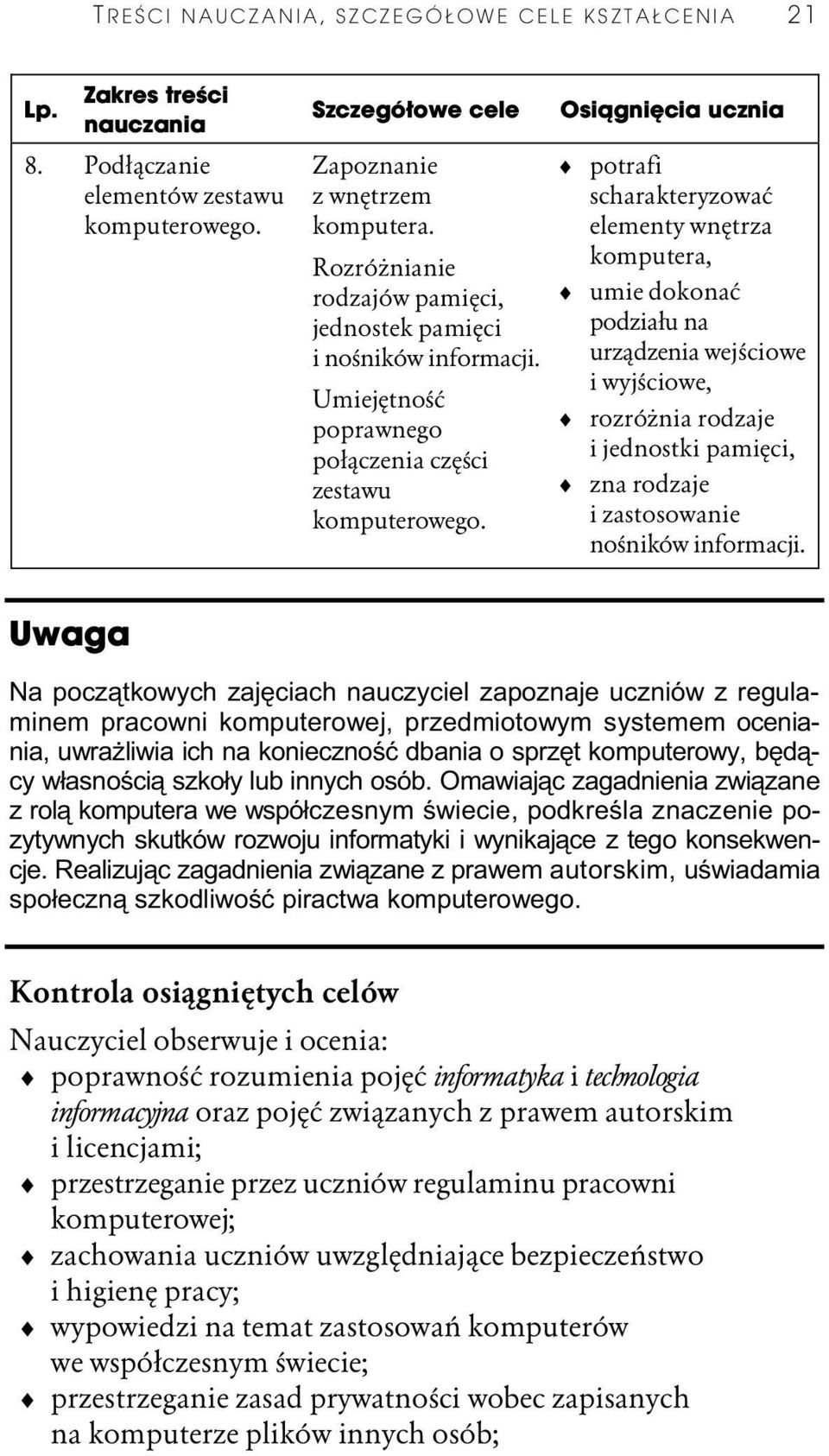 Osi gni cia ucznia potrafi scharakteryzowa elementy wn trza komputera, umie dokona podzia u na urz dzenia wej ciowe i wyj ciowe, rozró nia rodzaje i jednostki pami ci, zna rodzaje i zastosowanie no